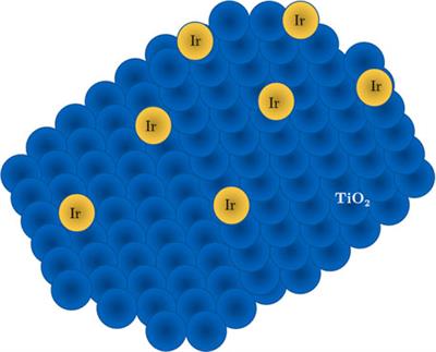 Small but mighty: unlocking the catalytic power of individual iridium atoms on titanium oxide